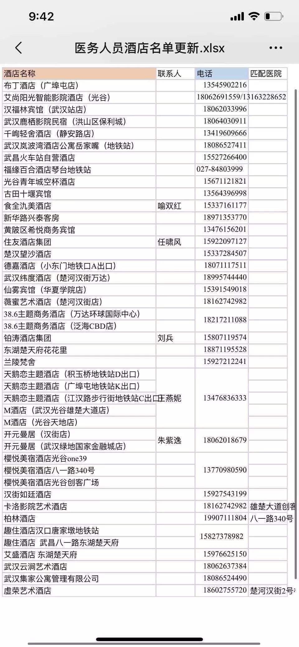 武汉支援医护人员酒店名单
